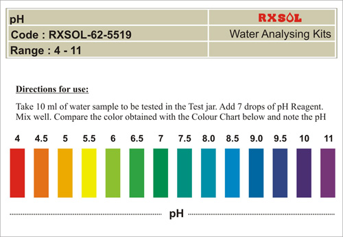 pH Test Kit